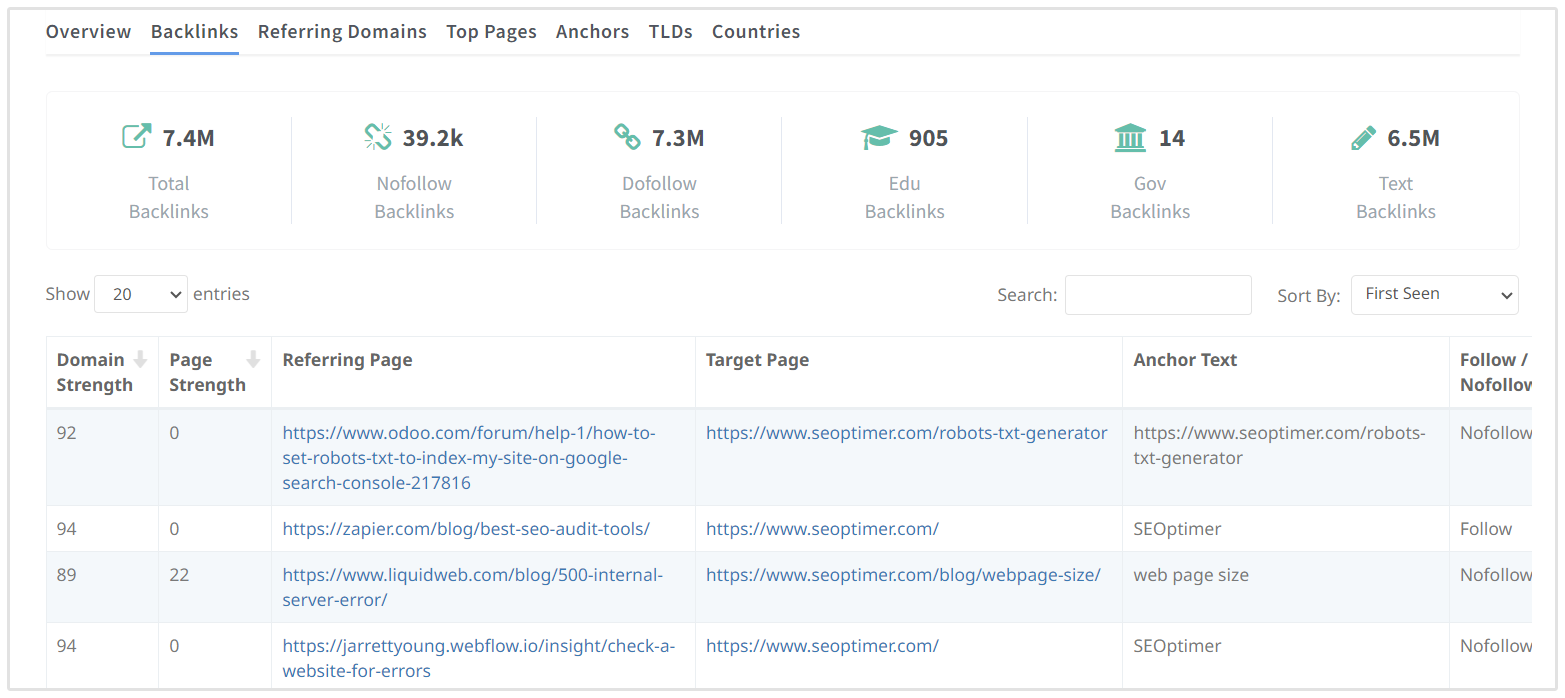 Perfil de Backlink